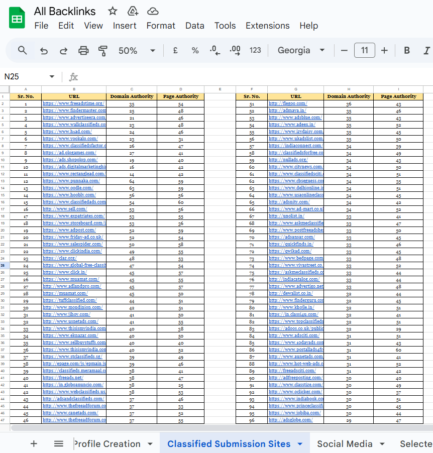 Backlink list