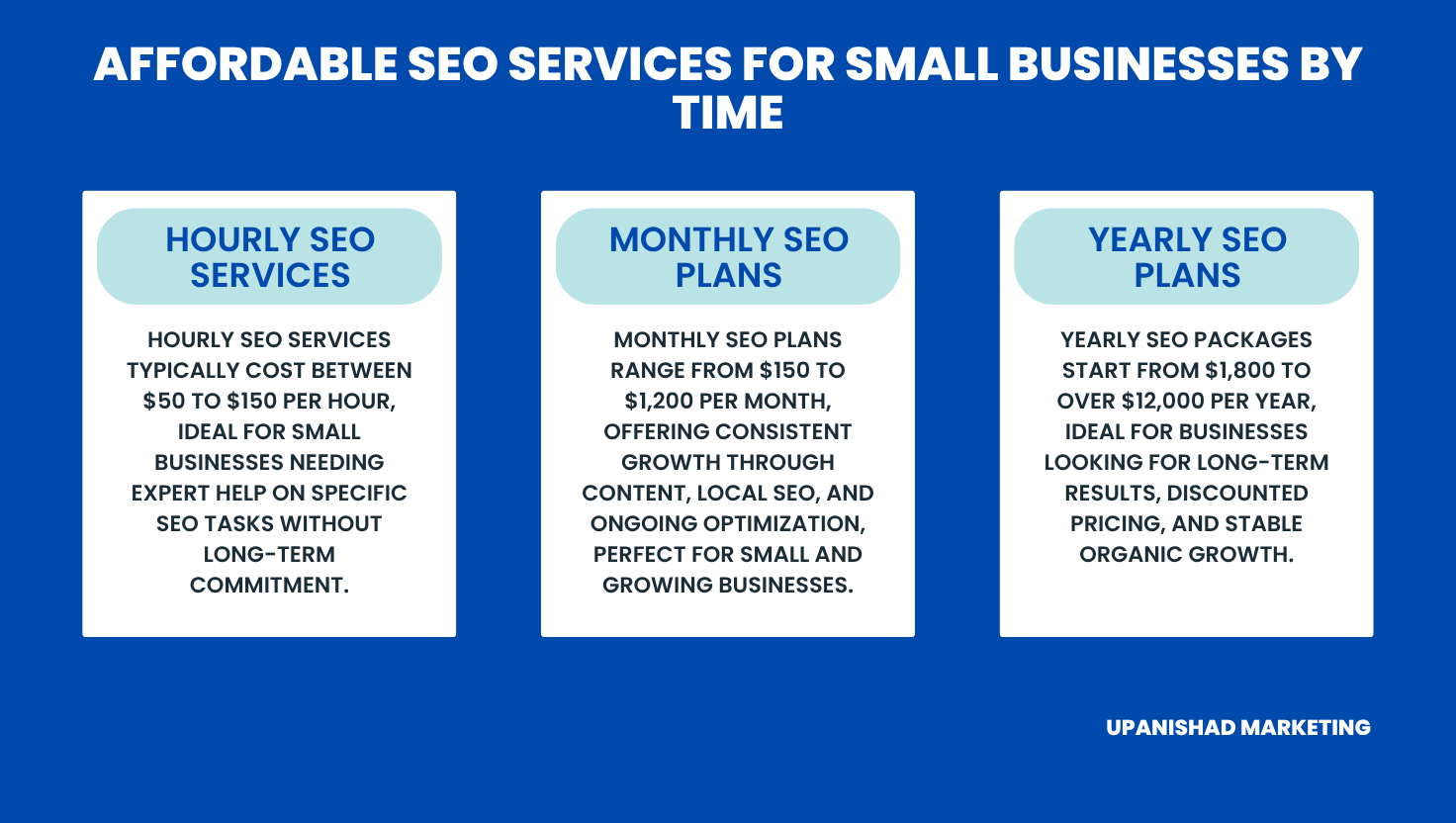 Affordable SEO Services for Small Businesses by Time