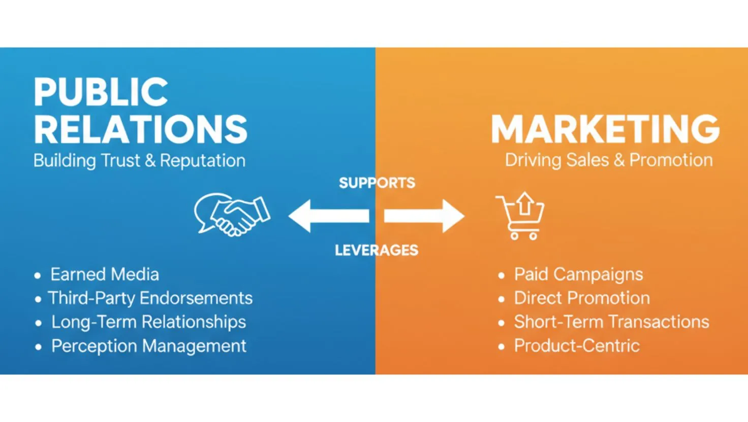 Difference Between Public Relations & Marketing